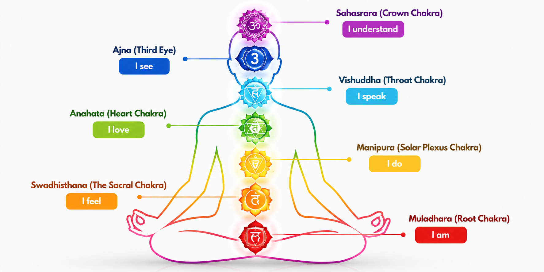 Reiki Master Certification Program