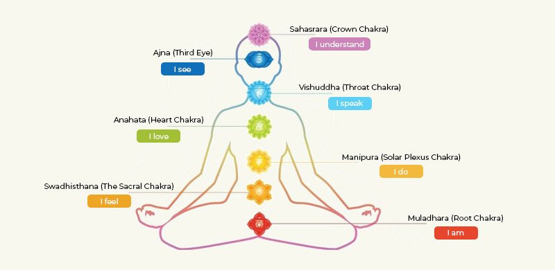 Why and how to heal the third major chakra with Reiki? – Punekar News